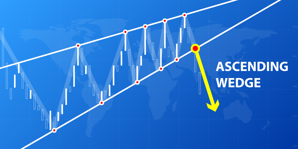 What is Range Trading in Forex Trading?